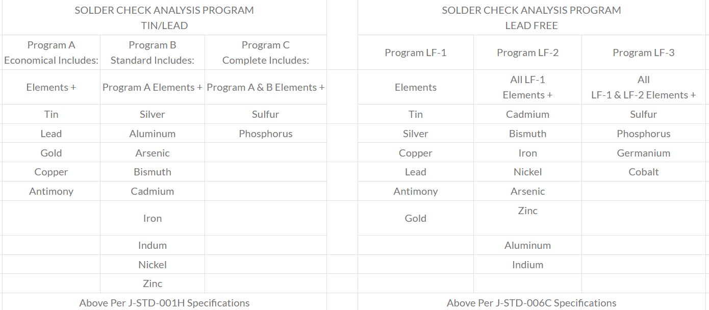 Qualitek Solder Check Analysis Program Malaysia Singapore Indonesia